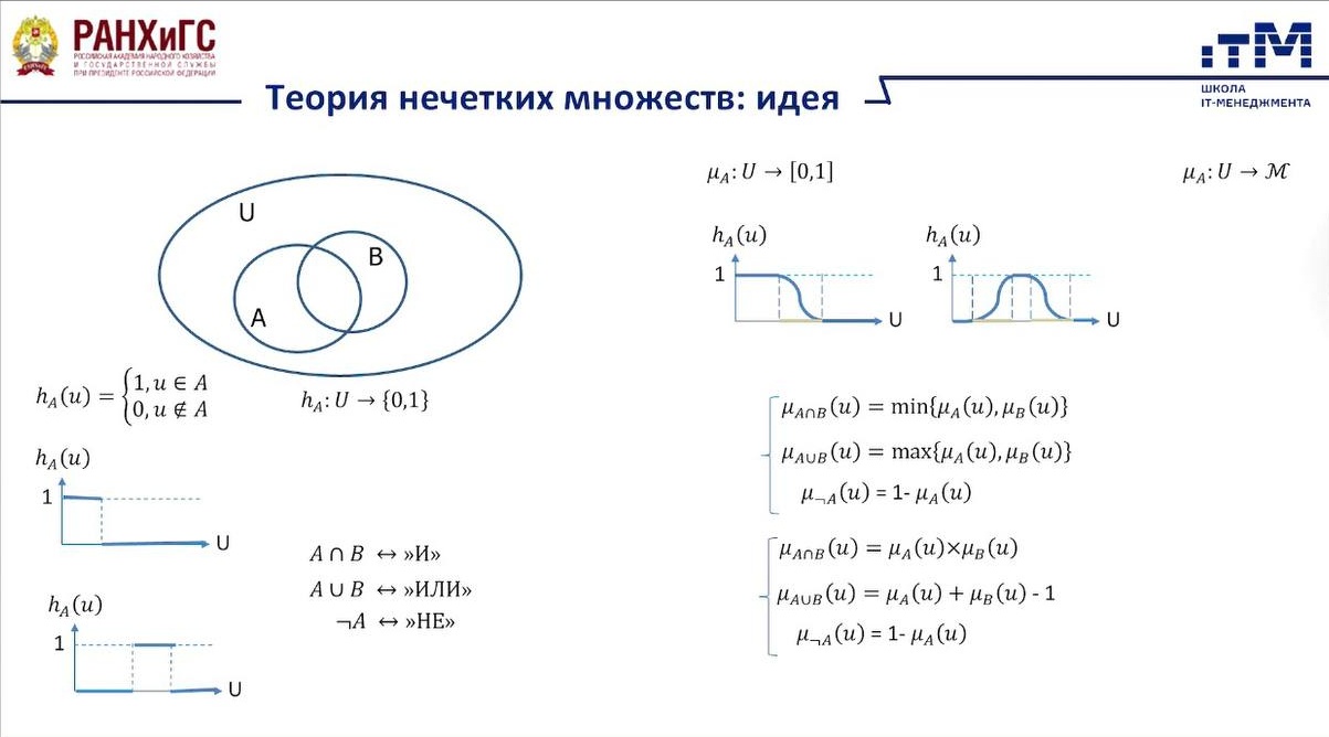 Теория нечётких множеств на MBA CDTO